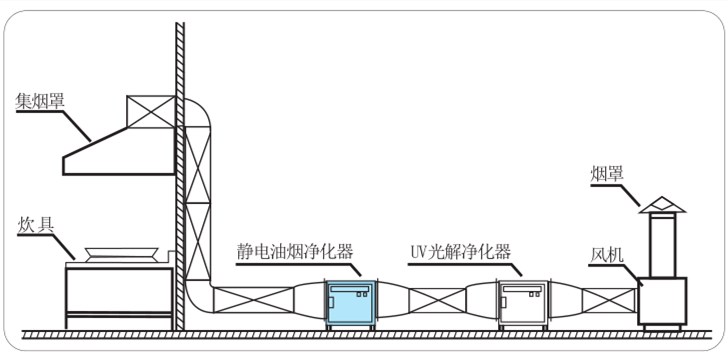 復(fù)合式油煙凈化器