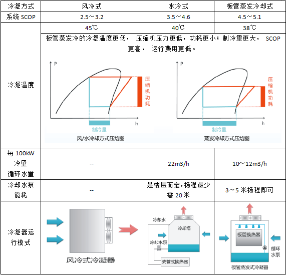 板管蒸發(fā)冷（熱泵）模塊機產品特點簡述