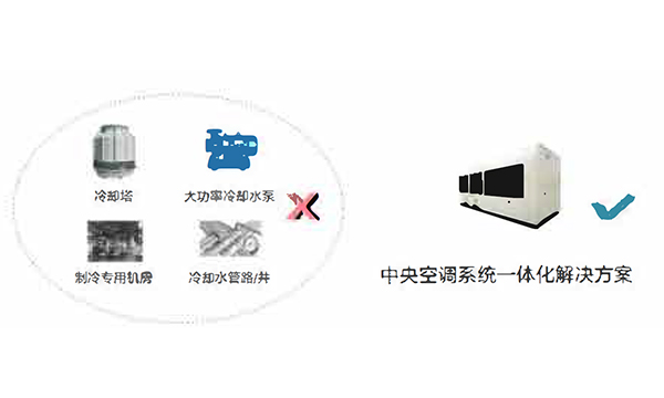 板管蒸發(fā)冷（熱泵）模塊機產品特點簡述