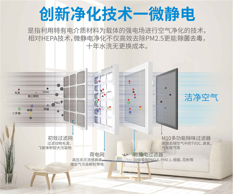 微靜電新風(fēng)凈化機(jī)