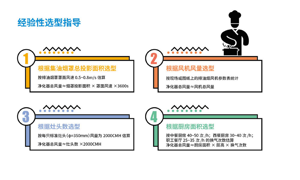 廚房油煙凈化