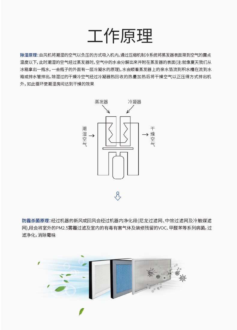 防霾 中央新風(fēng)除濕機(jī)