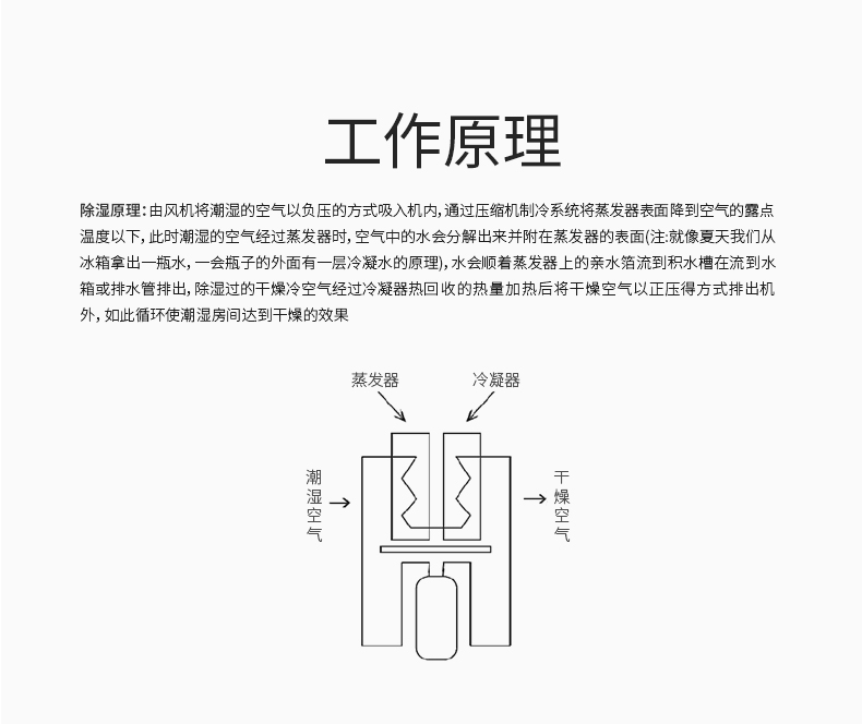 中央除濕機(jī)