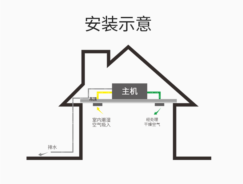 中央除濕機(jī)