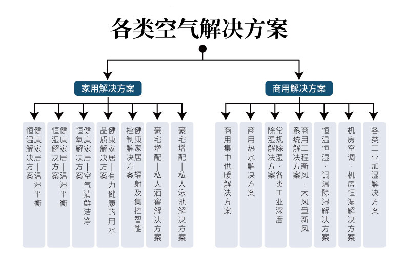 中央除濕機(jī)