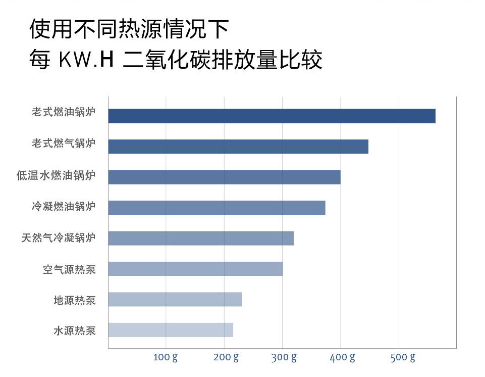 地暖空調生活熱水三聯(lián)供