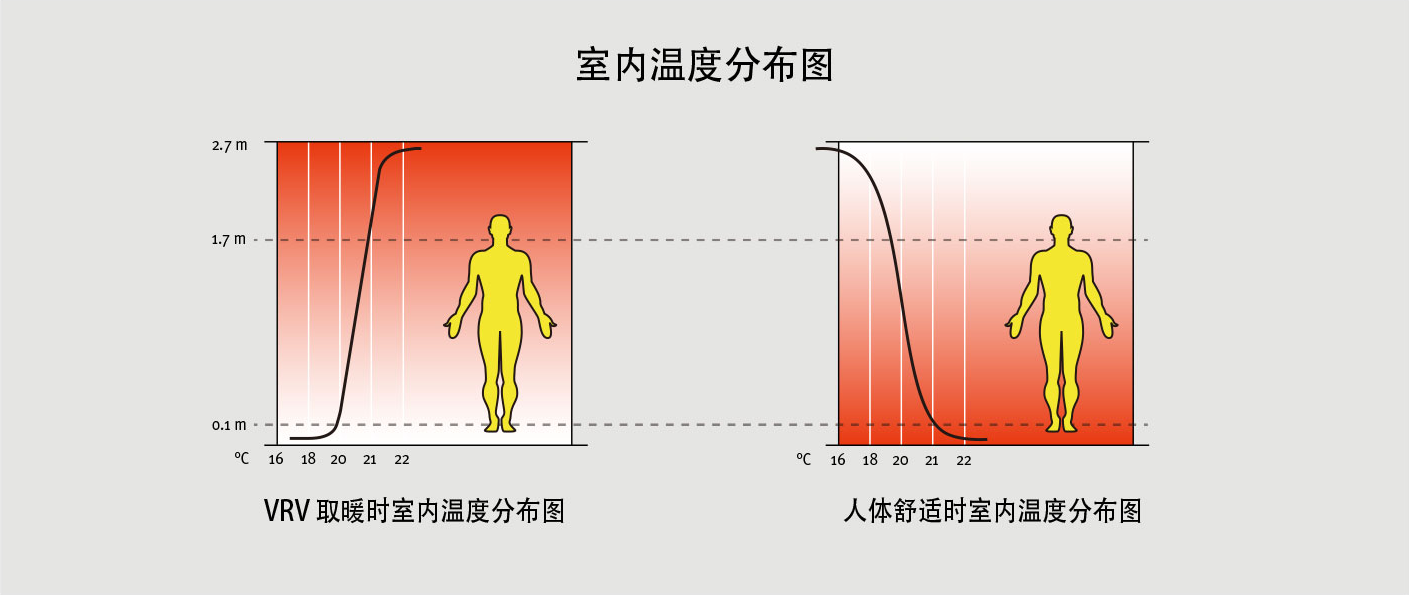 地暖空調生活熱水三聯(lián)供