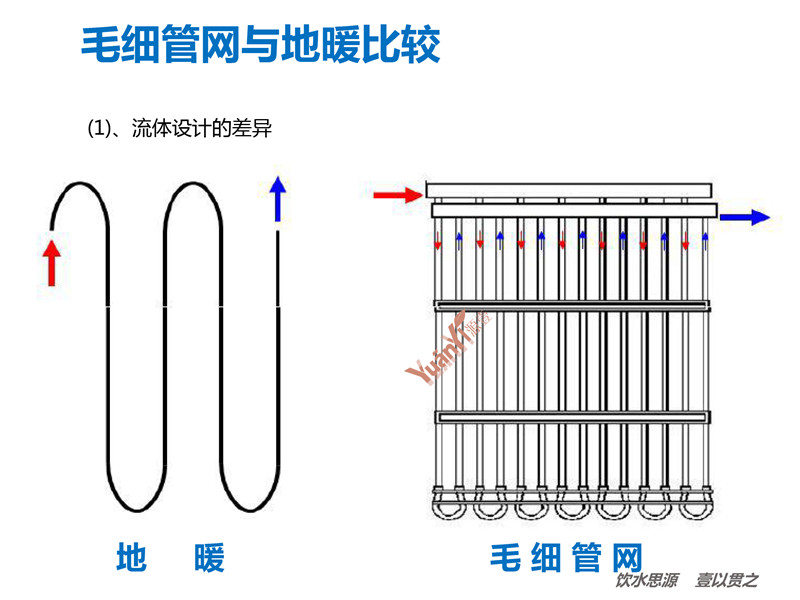 毛細(xì)管網(wǎng)輻射采暖系統(tǒng)