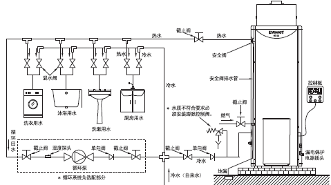 別墅供暖、空調和熱水用什么的比較好？