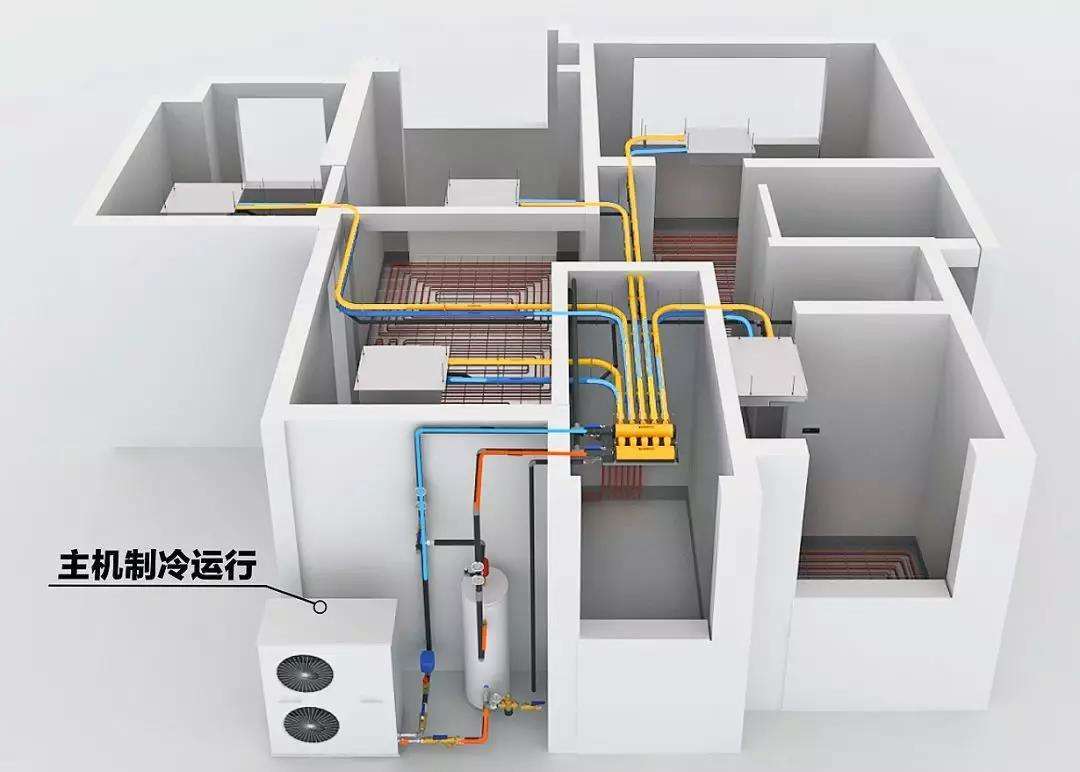 別墅供暖、空調和熱水用什么的比較好？