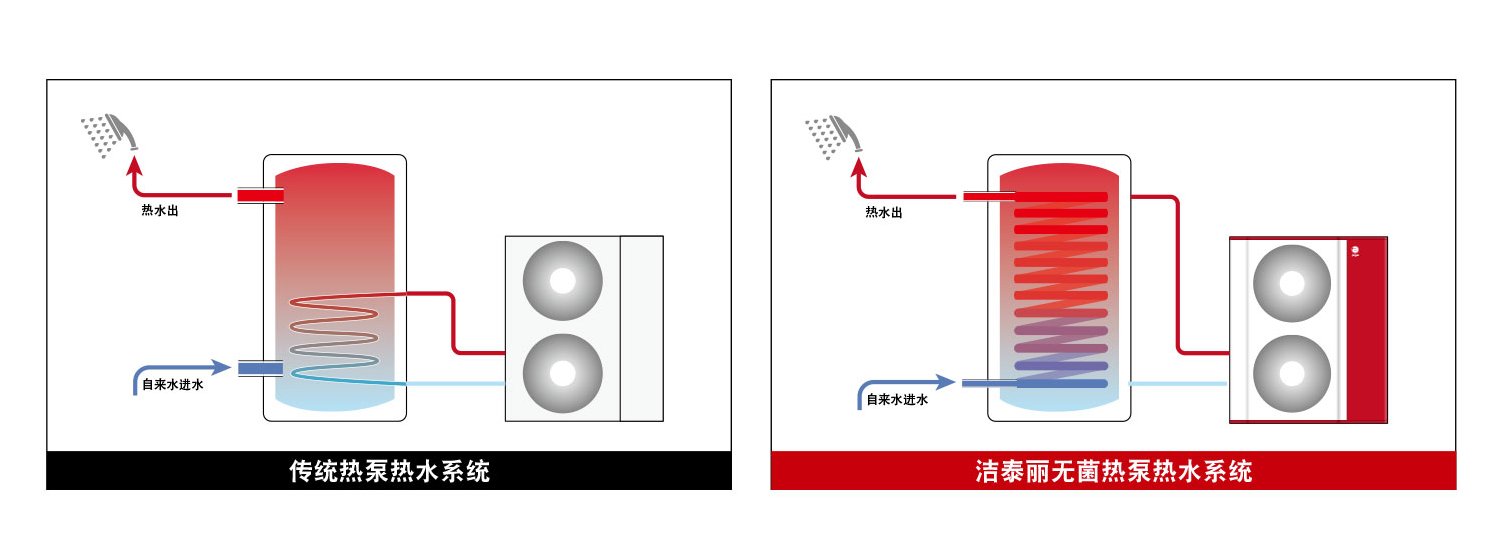 別墅供暖、空調和熱水用什么的比較好？