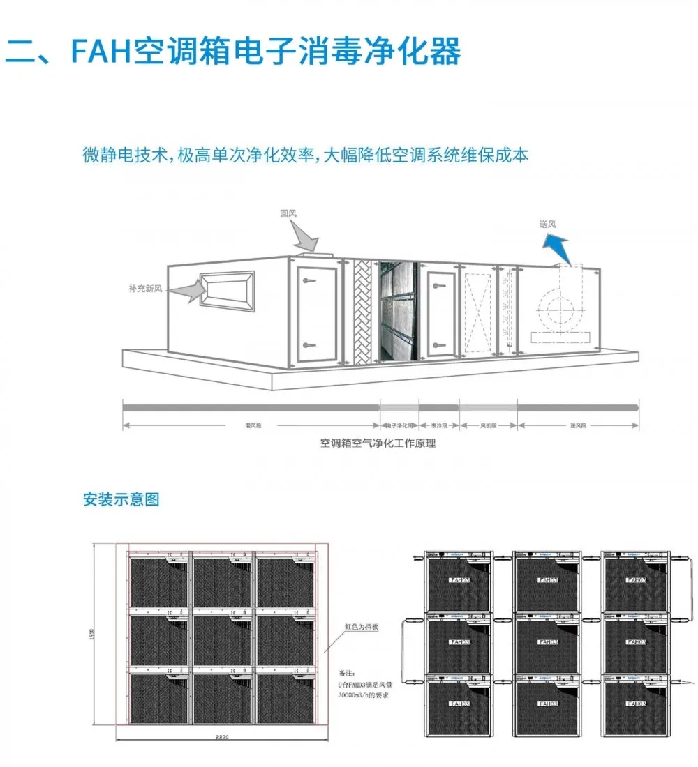 盛夏已至，疫情未消，辦公室的中央空調(diào)到底怎樣才能開？