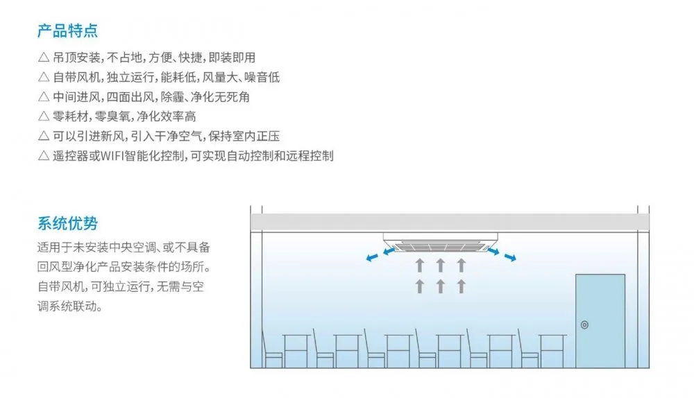 盛夏已至，疫情未消，辦公室的中央空調(diào)到底怎樣才能開？