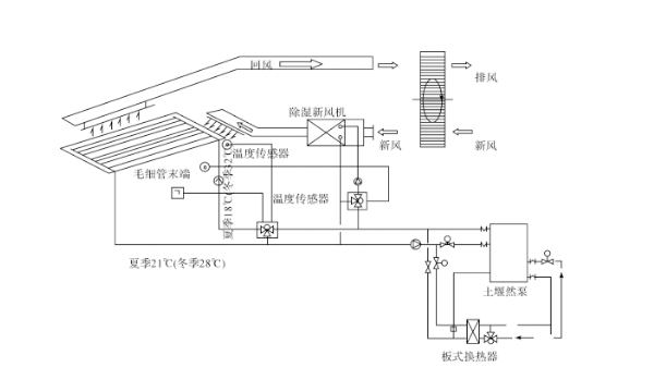 成都五恒系統(tǒng)，成都毛細(xì)管網(wǎng)輻射系統(tǒng)組成有哪些