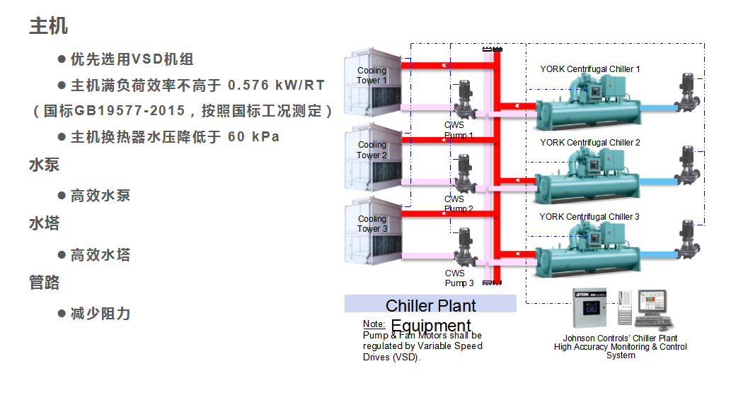 制冷機(jī)房現(xiàn)存問(wèn)題