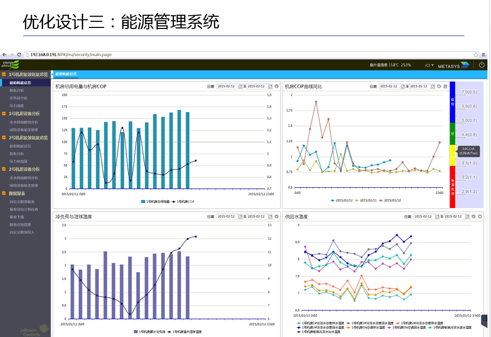 高效機(jī)房?jī)?yōu)化設(shè)計(jì)思路