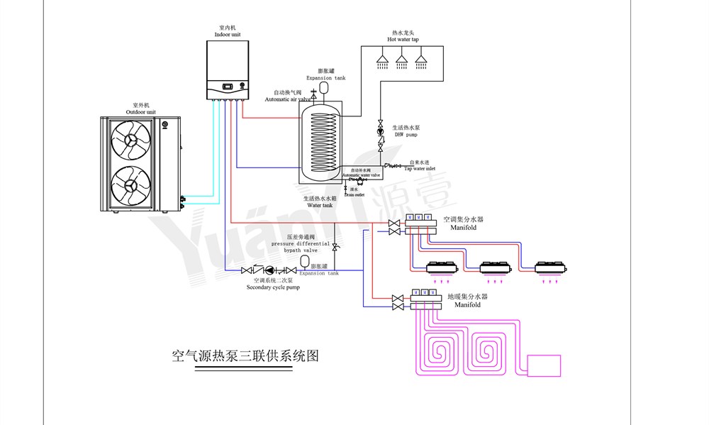 空調地暖熱水三聯(lián)供