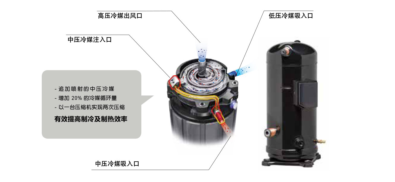 空調地暖熱水三聯(lián)供系統(tǒng)