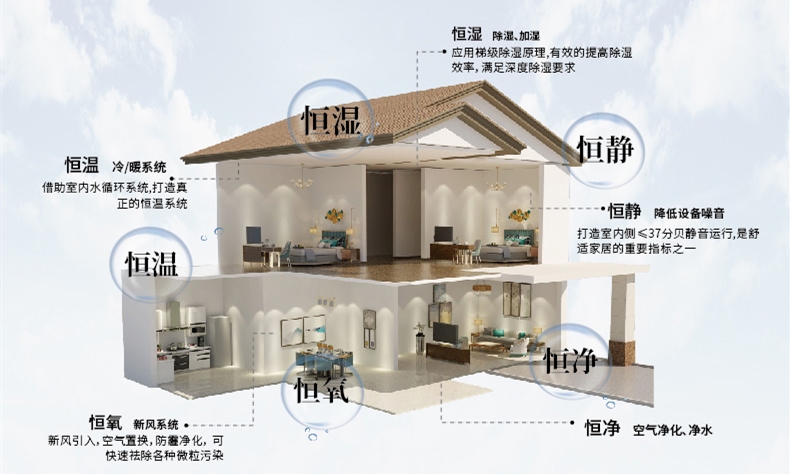 空調地暖熱水三聯(lián)供系統(tǒng)