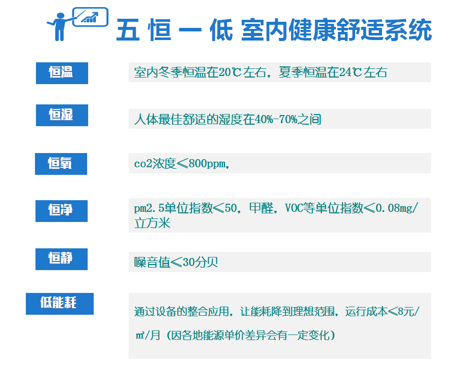 毛細(xì)管輻射空調(diào)系統(tǒng)原理是什么，跟傳統(tǒng)空調(diào)有什么區(qū)別