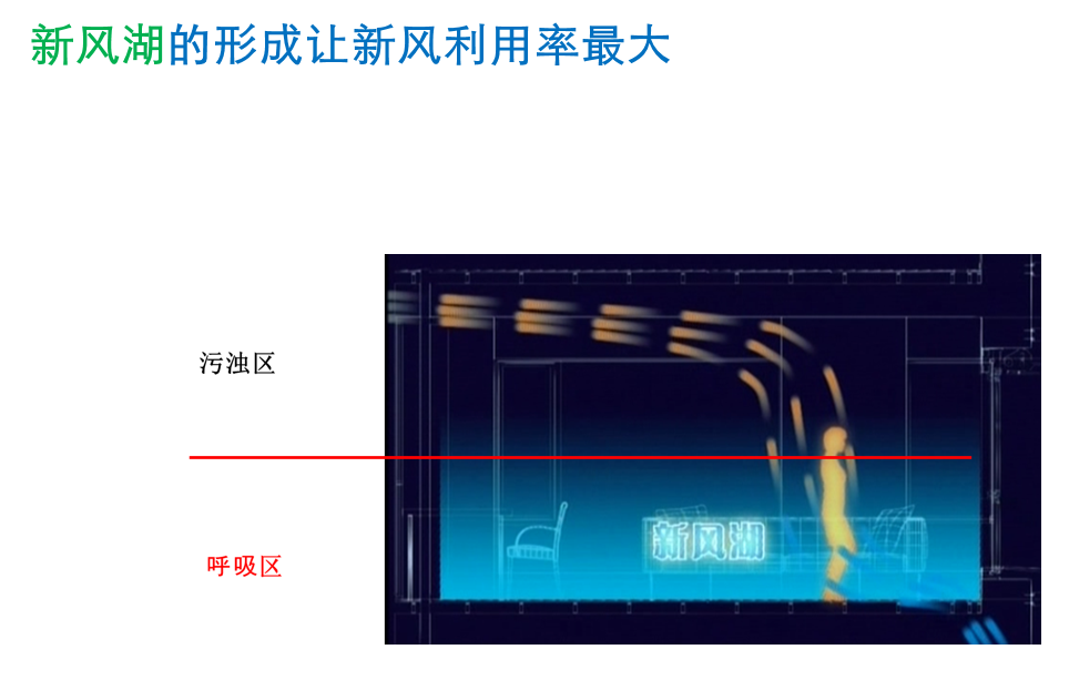 新風(fēng)湖