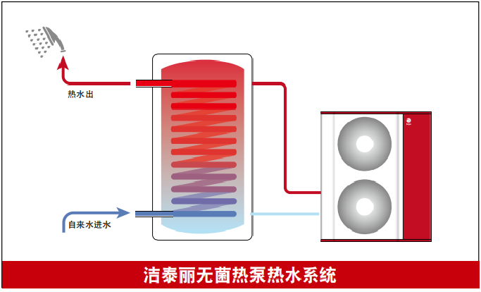 雅凱換熱水箱