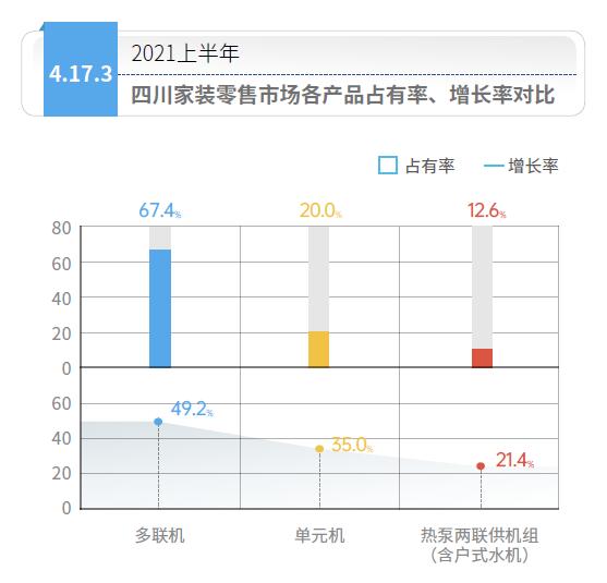 ?四川空調(diào)地暖二合一生態(tài)系統(tǒng)市場行情，四川熱泵兩聯(lián)供系統(tǒng)市場如何